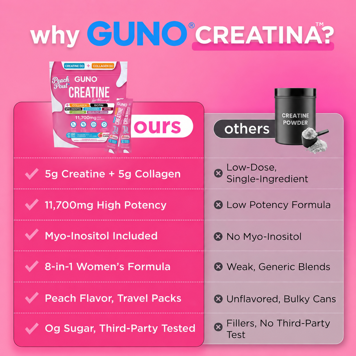 Support Stronger Workouts with Creatine + Collagen